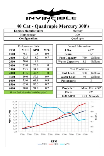 Trailer And Cradle Included Yacht Photos Pics 