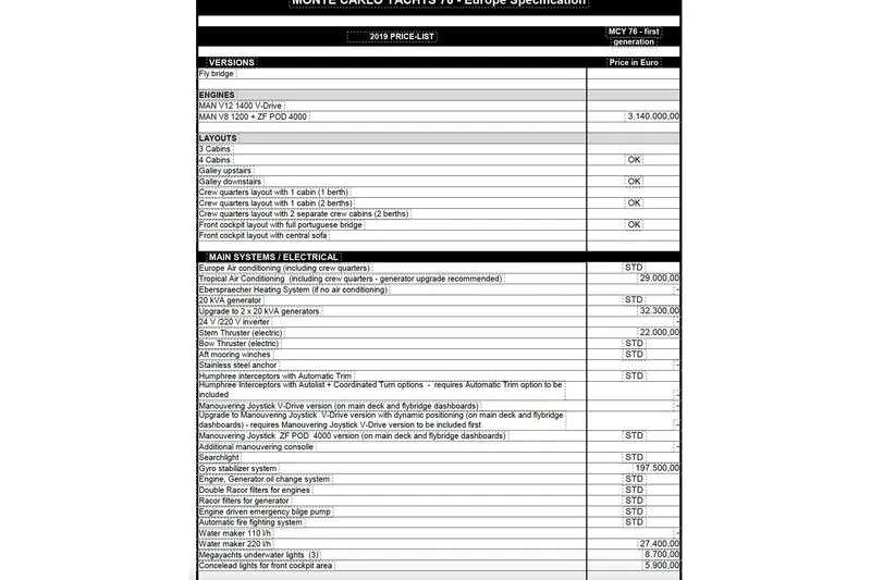 Tyche Yacht Photos Pics 2019 Monte Carlo Yachts MCY 76 specification sheet with pricing and features.