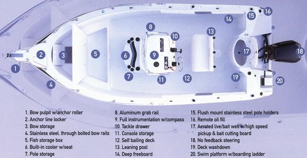 Seaswirl Striper 2101 Center Console O/B