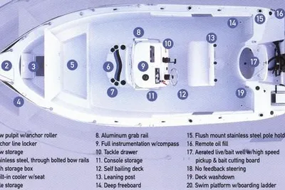 Seaswirl Striper 2101 Center Console O/B