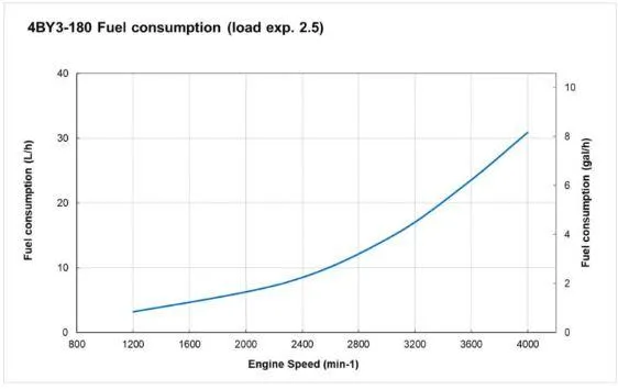 Second Wind Yacht Photos Pics 