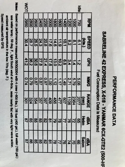 Green Heron Yacht Photos Pics 