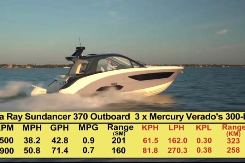 Jet Privé Yacht Photos Pics 2021 Sea Ray Sundancer 370 Outboard cruising on water, performance data displayed below.