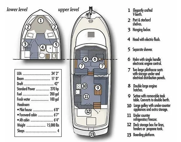 Fiddlesqueak Yacht Photos Pics 