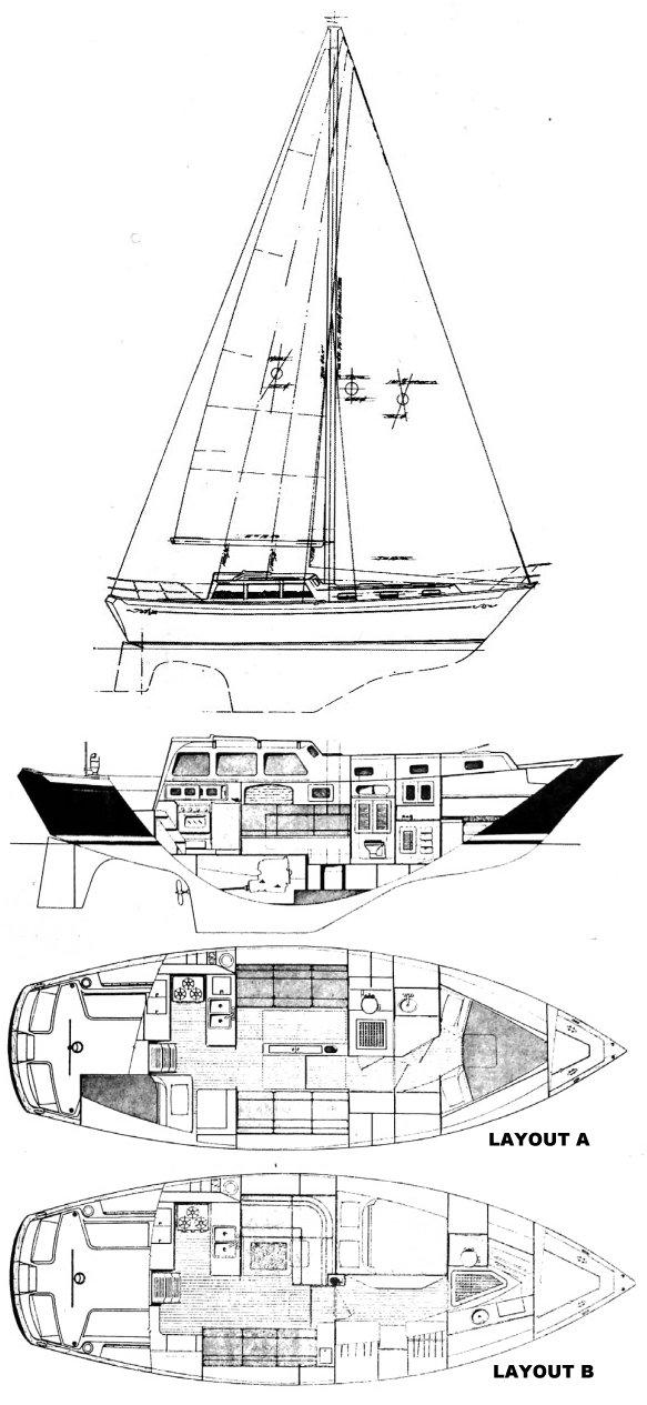 1979 Islander Freeport "Plan B"