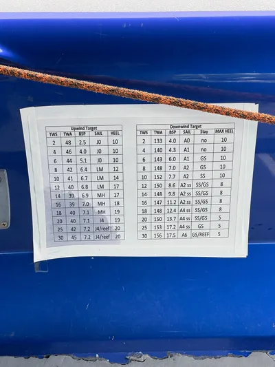 Manifest Yacht Photos Pics Chart on blue hull of 2016 Offshore Racing Van Munster Boats Fred Barrett 35.