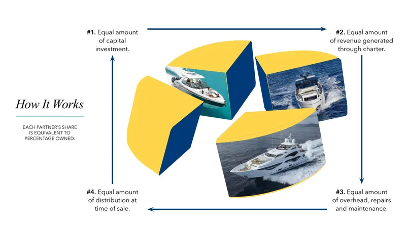 Island Heiress Yacht Photos Pics 