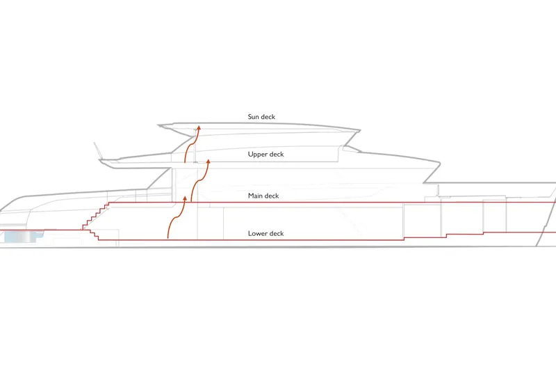  Yacht Photos Pics Side view diagram of 2027 Sanlorenzo SX120 yacht, showing sun, upper, main, and lower decks.