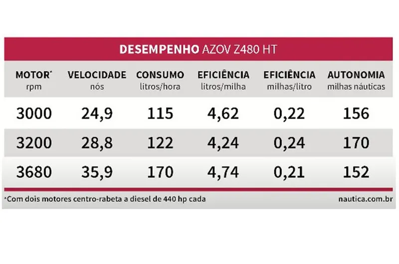 Z480 Yacht Photos Pics 