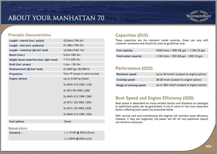 My Sirena Yacht Photos Pics Alt text: "Sunseeker Manhattan 70 specifications and features overview, 2008 model."