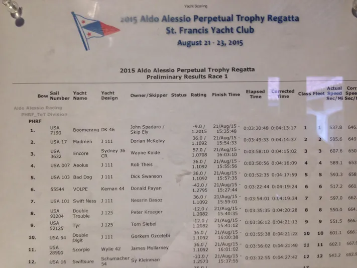 Rossa Yacht Photos Pics 