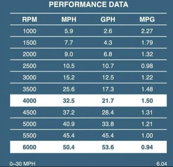 $64,371 Off Msrp !!! Yacht Photos Pics 