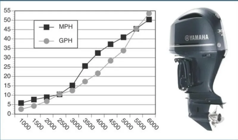 $64,371 Off Msrp !!! Yacht Photos Pics 