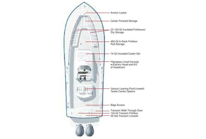 2015 Regulator 28