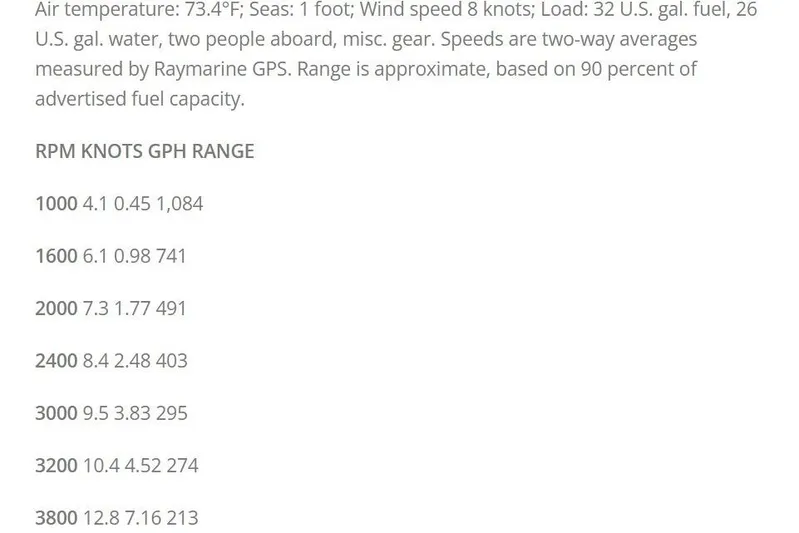 Landfall Yacht Photos Pics Performance data for 2013 Greenline 33: RPM, knots, GPH, and range under specific conditions.