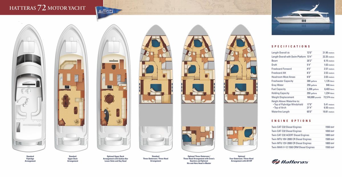 2008 Hatteras 72 