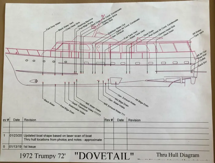 Dovetail Yacht Photos Pics Diagram of 1972 Trumpy 72 Houseboat Dovetail with thru hull locations and revisions.